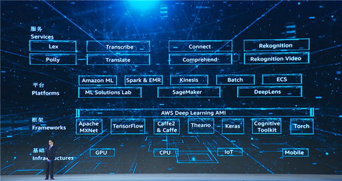 震驚 第五屆世界互聯網大會 重磅發布15個領先科技成果